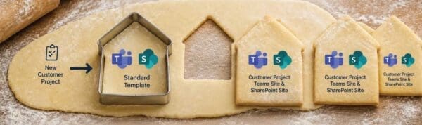 Essential Teams SharePoint standard project sites header