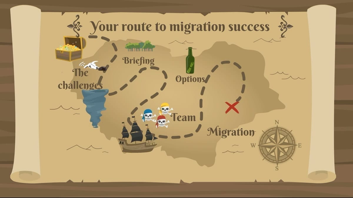 Essential map journal migration